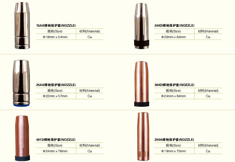 Chụp khí hàn CO2
